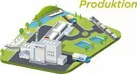 02 Nachhaltigkeit Grafik Produktion 200