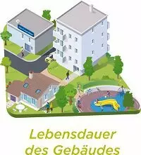 05 Nachhaltigkeit Grafik LebensdauerGebaeude 200_0 