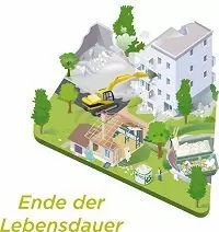 06 Nachhaltigkeit Grafik EndeLebensdauer 200 